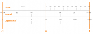 centering scaling indicators.png