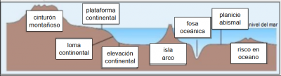 Imagen (con nombres) para arrastrarle y soltarle.png